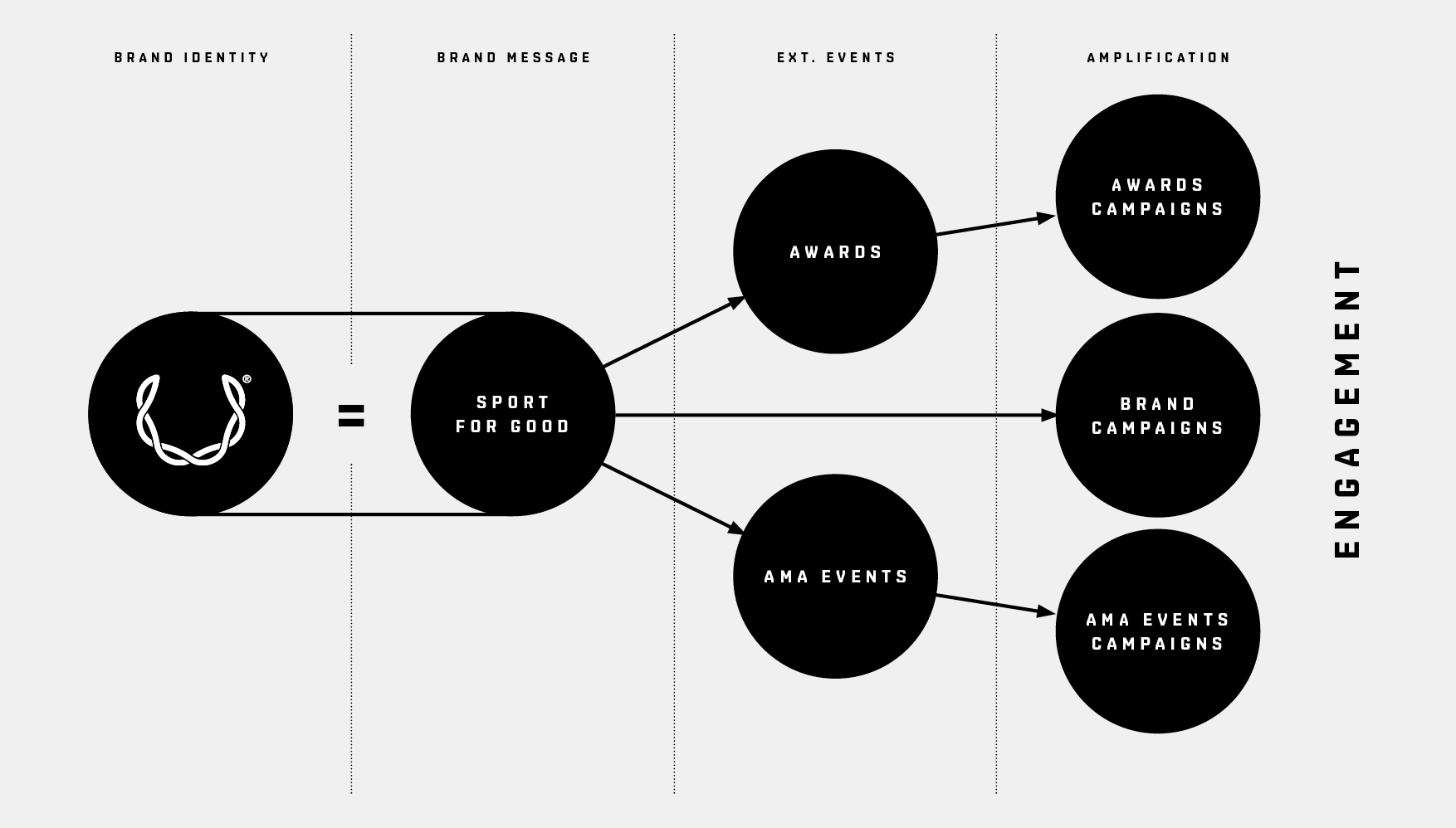 Grandslam_Laureus-Brand-Strategy-Diagram