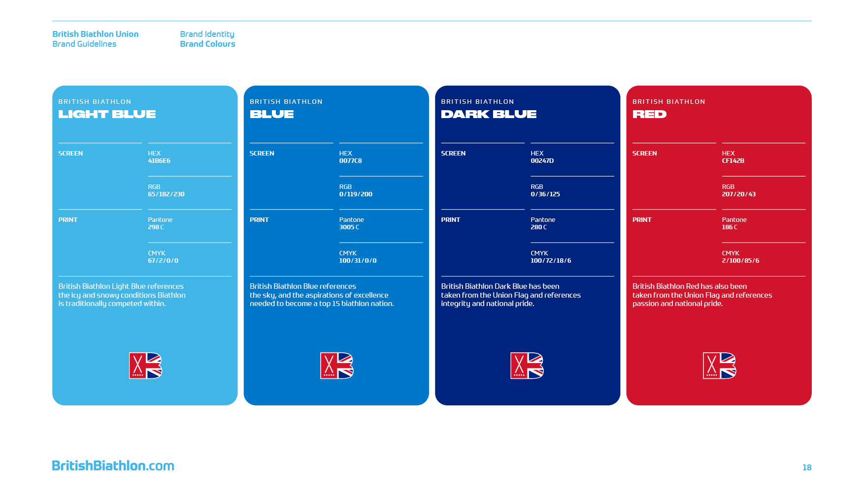 Grandslam_British-Biathlon-Guidelines-Images_18